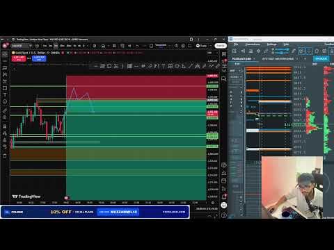 Live Forex Market Analysis {13/08/2026}