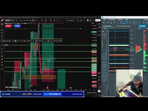 Live Forex Market Analysis {18/08/2026}