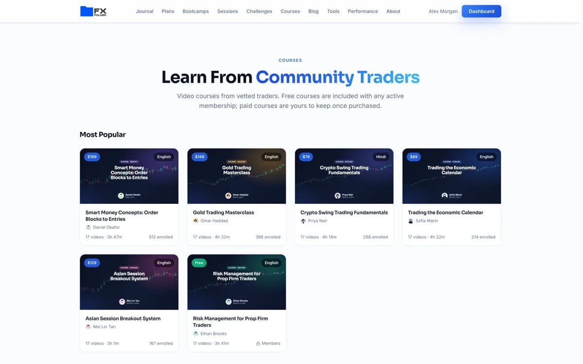The courses page listing video courses by community traders