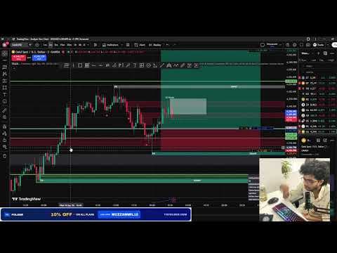 Live Forex Market Analysis {16/09/2026}