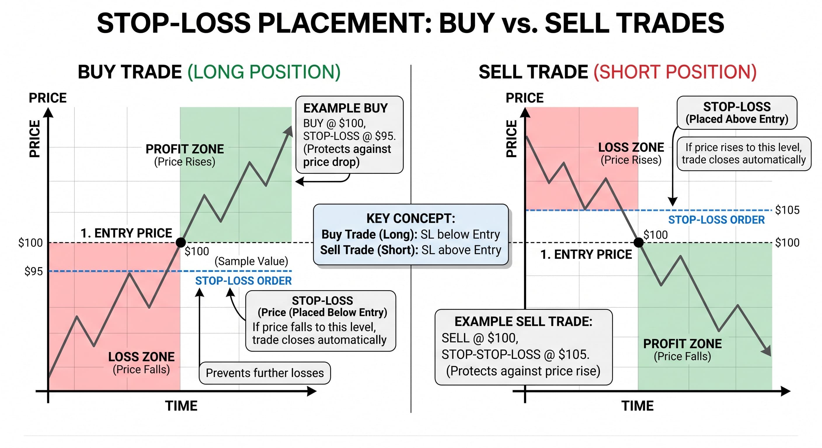 Entry,Stop-Loss & Take-Profit Explained for New Traders