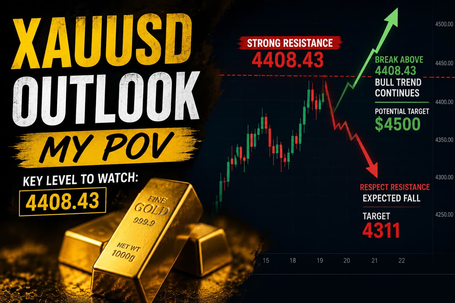 XAUUSD Outlook (17/08/2026-21/08/2026)